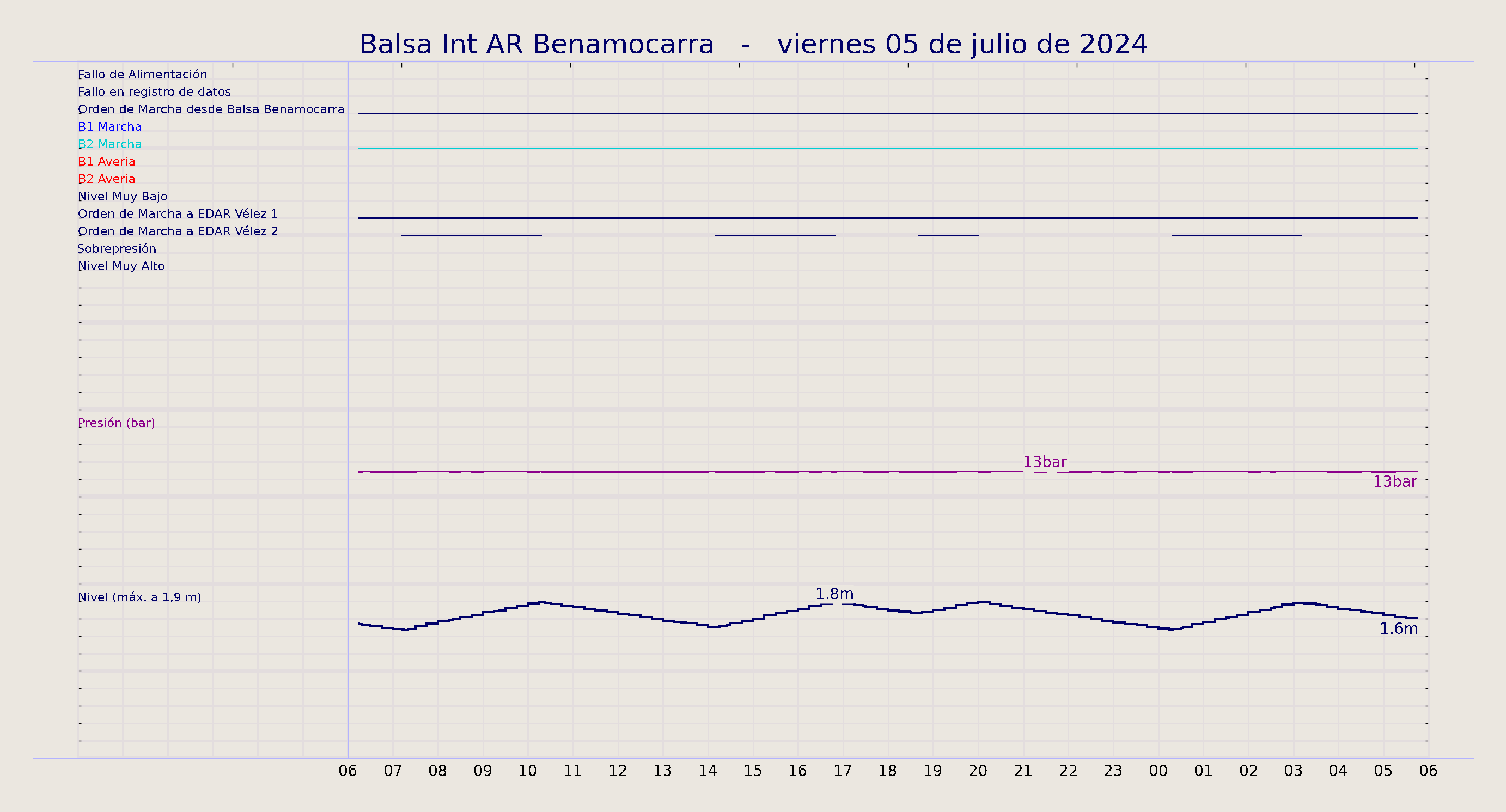 ../../imagenes/vid/2024/Balsa Int AR Benamocarra/2024-07-05 Balsa Int AR Benamocarra.png